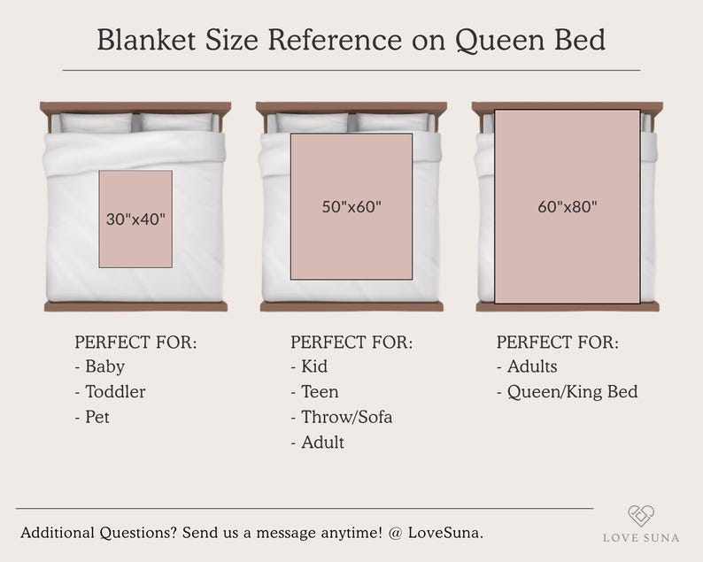 Personalised Pet Memory Blanket